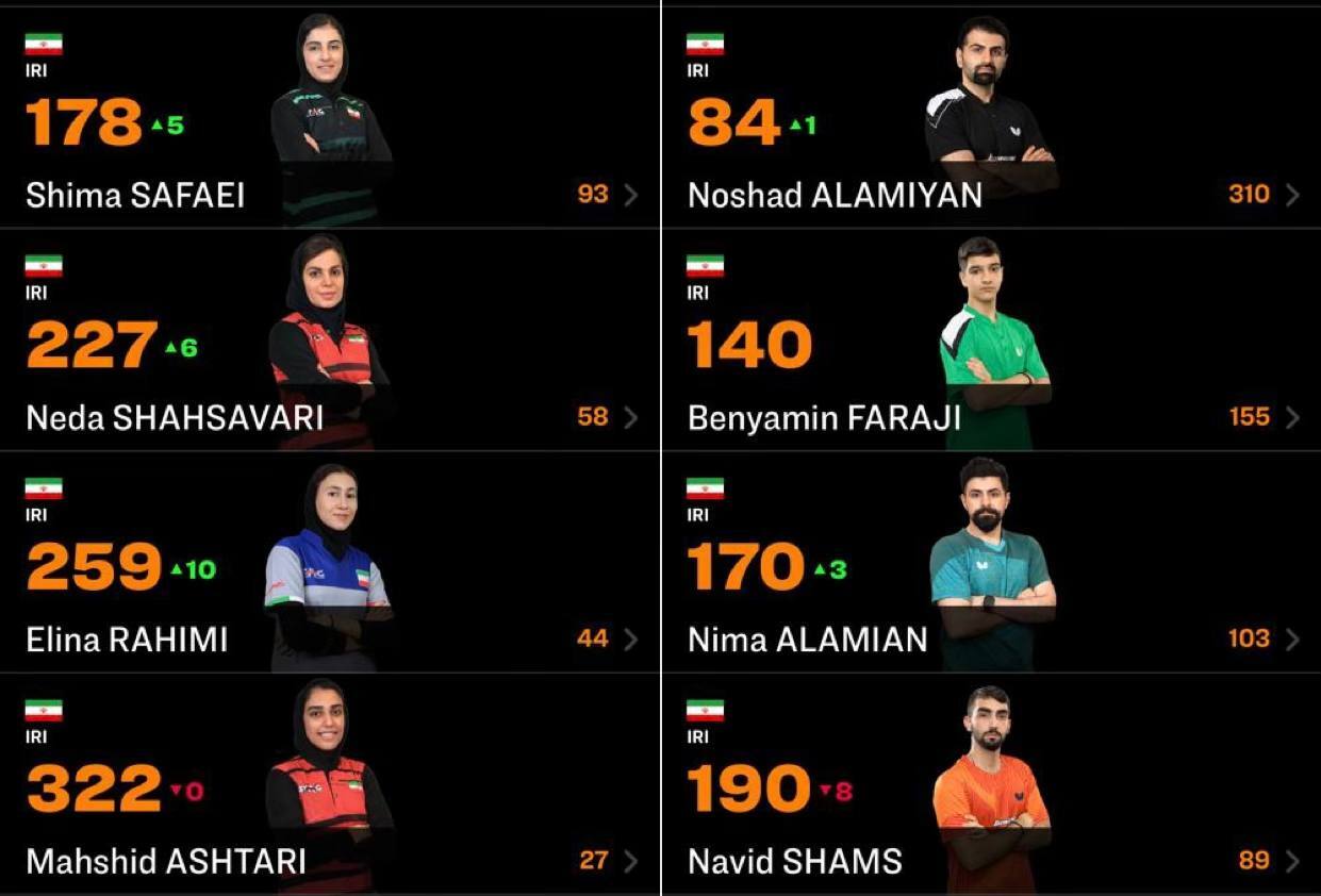 صعود راکت بدستان ایرانی در رده بندی جهانی