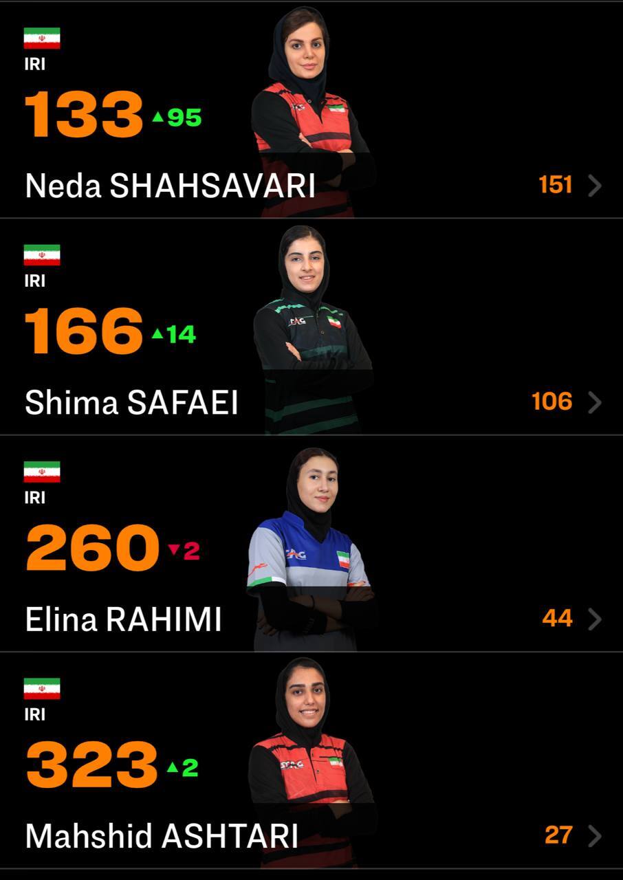 صعود ۹۵ پله‌ای شهسواری پس از قهرمانی در بازی‌های همبستگی اسلامی