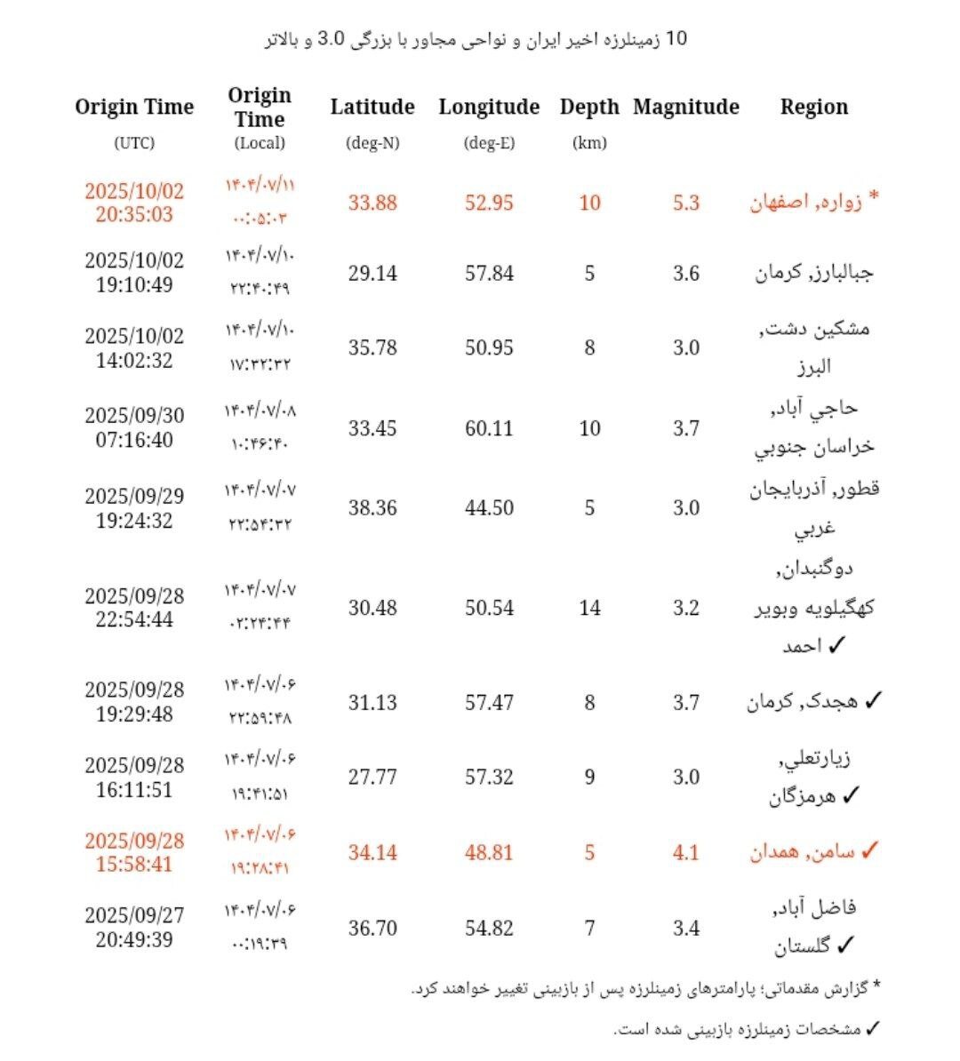 زلزله اصفهان در کدام شهرها احساس شد؟