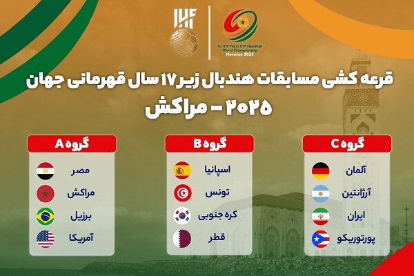همگروهی تیم هندبال زیر ۱۷ سال ایران با آلمان، آرژانتین و پورتوریکو